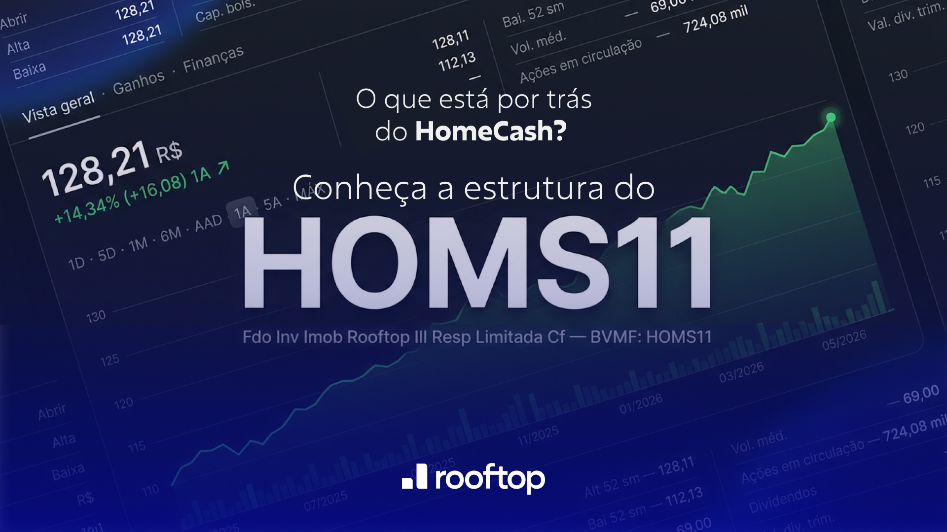 Conheça o Homs11, fundo imobiliário que viabiliza as operações de HomeCash